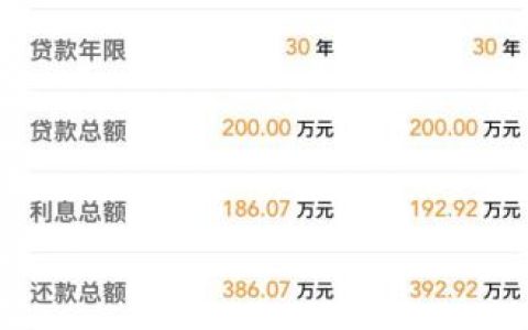 2018年房貸最新計(jì)算器(2017年房貸計(jì)算器最新)
