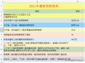 個稅超額累進稅率表(個稅超額累進稅率表2022)