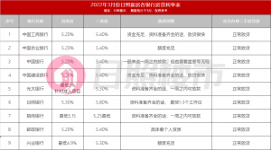 套房貸款利率計算器(2套房子貸款利率計算器)"