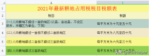 個稅超額累進稅率表(個稅超額累進稅率表2022)