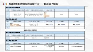 個人所得稅怎么報(個人怎么交稅)
