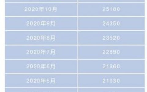 公積金貸款額度計(jì)算器(公積金貸款額度計(jì)算器2020)