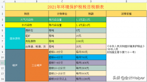 個稅稅率表對比(個個稅稅率表)