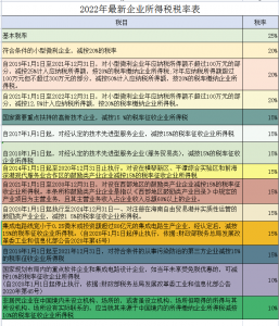個(gè)人所得稅稅計(jì)算器(個(gè)人是所得稅計(jì)算器)