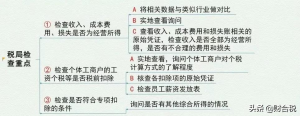 個稅稅率怎么算(個稅計算 稅率表)
