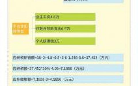 個人所得稅獎金(個人所得稅獎金計稅方式選擇找不到)
