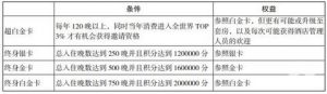 萬豪優惠碼(萬豪會員碼)