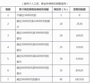 公司個人所得稅(公司個人所得稅密碼怎么設置)