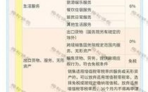 2014年個稅稅率表(2015年個稅稅率表及個稅計算公式)