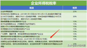 個人所得稅怎么征收(二手房個人所得稅怎么征收)