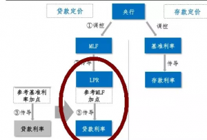 北京房貸利率計算器(北京商品房貸款計算器)