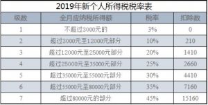 個稅的計算公式(個稅的計算公式函數)