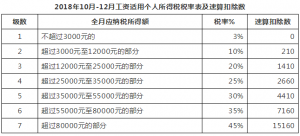 新個(gè)稅計(jì)算方式(新的個(gè)稅計(jì)算法)
