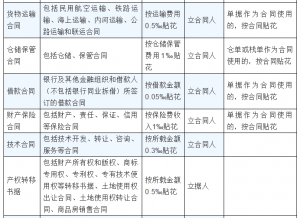 個稅稅率表2013(個稅稅率表2021速算扣除數(shù))