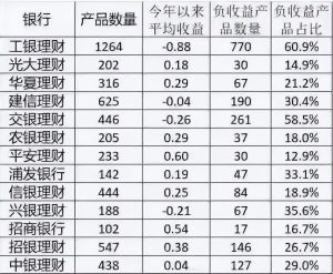 房貸計(jì)算器2019提前還(房貸計(jì)算器提前還貸房貸計(jì)算器2020)