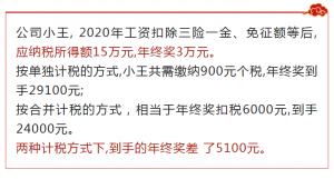 年終獎(jiǎng)個(gè)所稅稅率表(年終獎(jiǎng)最新個(gè)人所得稅稅率表)