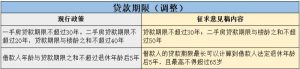 一手房貸款計算器(一手房房貸計算器)