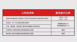 上海個人所得稅(上海個人所得稅扣除標(biāo)準(zhǔn))