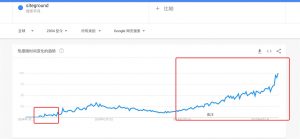 linode優(yōu)惠碼(linode優(yōu)惠碼2020)