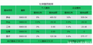 北京住房公積金計(jì)算(北京住房公積金計(jì)算中月平均工資)