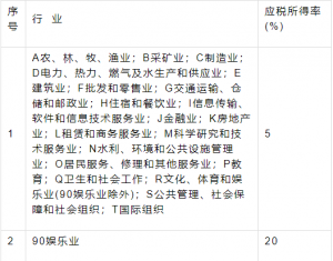 陜西個人所得稅(陜西個人所得稅app下載安裝)