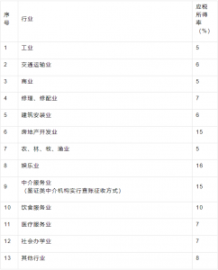 陜西個人所得稅(陜西個人所得稅app下載安裝)
