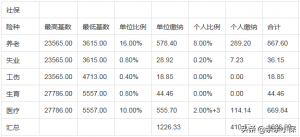 公積金計算器最新2019(公積金計算器最新2019標(biāo)準(zhǔn))