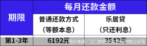 分期還房貸計算器(分期還款 計算器)