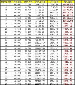公積金的計(jì)算方法(公積金的計(jì)算方法有幾種)