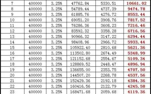 公積金的計算方法(公積金的計算方法有幾種)