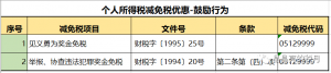 個人所得稅稅率表(個人所得稅稅率表按月)