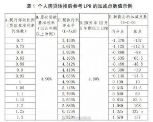 房貸計算器2017最新(房貸計算器房貸計算器2017)