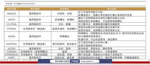 013商業(yè)房貸計算器(買房商業(yè)房貸計算器)"