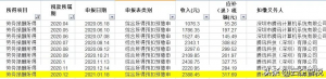 個人所得稅勞務報酬(個人所得稅勞務報酬扣除標準)