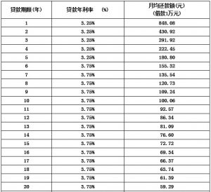 公積金比例計(jì)算器(公積金比例如何計(jì)算)