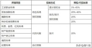 016年個稅計算器(個稅2017計算器)"