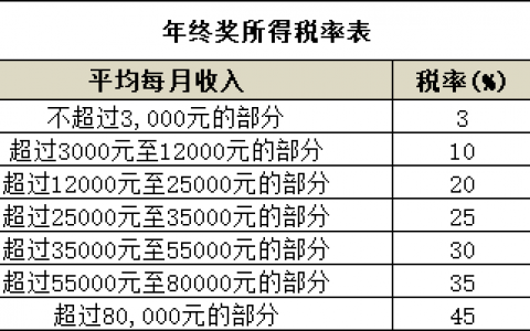 保險個稅計算器(保險業個稅計算)