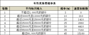 個稅計算表(稅后工資計算器)插圖2 個稅計算表(稅后工資計算器)