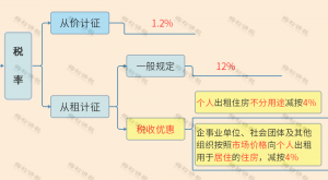 新版個稅稅率表(新版個稅稅率表速算扣除數2021)