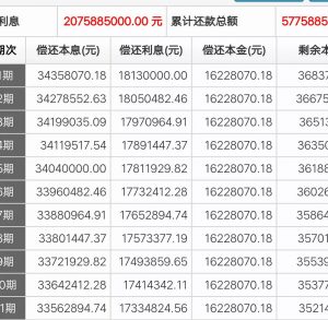房貸提前還款怎么計算(房貸提前還款怎么計算違約金)