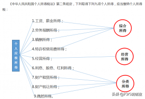 武漢個(gè)人所得稅(武漢個(gè)人所得稅在哪里交)