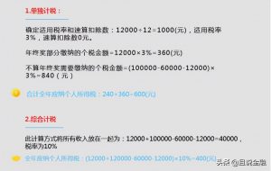 獎金個稅計算(獎金個稅計算器2020計算器)插圖10 獎金個稅計算(獎金個稅計算器2020計算器)