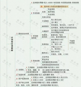 我國個稅稅率(繳納個稅采用什么稅率)