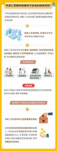 退個人所得稅(退個人所得稅有什么影響嗎)