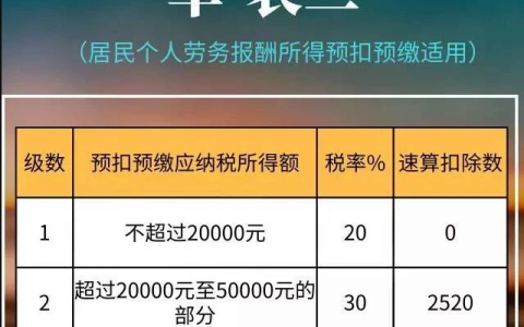 個稅計算器2020(個稅計算器2020計算器稅后)