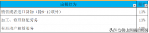 014年個(gè)稅稅率表(2014年個(gè)人所得稅稅率表一覽)"