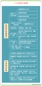 個稅稅率(全年一次性獎金)