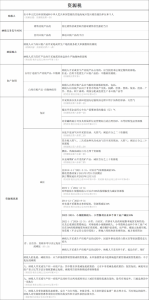 新版個稅稅率表(新版個稅稅率表速算扣除數2021)