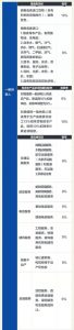 個(gè)稅計(jì)算器2015(個(gè)稅計(jì)算器2022計(jì)算器)
