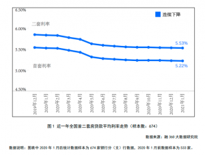 房貸計算器最新2013(房貸計算器最新2012下載)